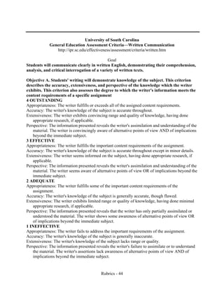Rubrics - 44
University of South Carolina
General Education Assessment Criteria—Written Communication
http://ipr.sc.edu/effectiveness/assessment/criteria/written.htm
Goal
Students will communicate clearly in written English, demonstrating their comprehension,
analysis, and critical interrogation of a variety of written texts.
Objective A. Students' writing will demonstrate knowledge of the subject. This criterion
describes the accuracy, extensiveness, and perspective of the knowledge which the writer
exhibits. This criterion also assesses the degree to which the writer's information meets the
content requirements of a specific assignment
4 OUTSTANDING
Appropriateness: The writer fulfills or exceeds all of the assigned content requirements.
Accuracy: The writer's knowledge of the subject is accurate throughout.
Extensiveness: The writer exhibits convincing range and quality of knowledge, having done
appropriate research, if applicable.
Perspective: The information presented reveals the writer's assimilation and understanding of the
material. The writer is convincingly aware of alternative points of view AND of implications
beyond the immediate subject.
3 EFFECTIVE
Appropriateness: The writer fulfills the important content requirements of the assignment.
Accuracy: The writer's knowledge of the subject is accurate throughout except in minor details.
Extensiveness: The writer seems informed on the subject, having done appropriate research, if
applicable.
Perspective: The information presented reveals the writer's assimilation and understanding of the
material. The writer seems aware of alternative points of view OR of implications beyond the
immediate subject.
2 ADEQUATE
Appropriateness: The writer fulfills some of the important content requirements of the
assignment.
Accuracy: The writer's knowledge of the subject is generally accurate, though flawed.
Extensiveness: The writer exhibits limited range or quality of knowledge, having done minimal
appropriate research, if applicable.
Perspective: The information presented reveals that the writer has only partially assimilated or
understood the material. The writer shows some awareness of alternative points of view OR
of implications beyond the immediate subject.
1 INEFFECTIVE
Appropriateness: The writer fails to address the important requirements of the assignment.
Accuracy: The writer's knowledge of the subject is generally inaccurate.
Extensiveness: The writer's knowledge of the subject lacks range or quality.
Perspective: The information presented reveals the writer's failure to assimilate or to understand
the material. The writer's assertions lack awareness of alternative points of view AND of
implications beyond the immediate subject.
 