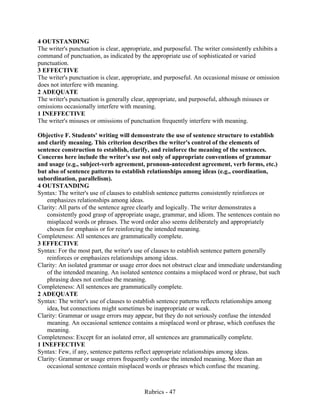 Rubrics - 47
4 OUTSTANDING
The writer's punctuation is clear, appropriate, and purposeful. The writer consistently exhibits a
command of punctuation, as indicated by the appropriate use of sophisticated or varied
punctuation.
3 EFFECTIVE
The writer's punctuation is clear, appropriate, and purposeful. An occasional misuse or omission
does not interfere with meaning.
2 ADEQUATE
The writer's punctuation is generally clear, appropriate, and purposeful, although misuses or
omissions occasionally interfere with meaning.
1 INEFFECTIVE
The writer's misuses or omissions of punctuation frequently interfere with meaning.
Objective F. Students' writing will demonstrate the use of sentence structure to establish
and clarify meaning. This criterion describes the writer's control of the elements of
sentence construction to establish, clarify, and reinforce the meaning of the sentences.
Concerns here include the writer's use not only of appropriate conventions of grammar
and usage (e.g., subject-verb agreement, pronoun-antecedent agreement, verb forms, etc.)
but also of sentence patterns to establish relationships among ideas (e.g., coordination,
subordination, parallelism).
4 OUTSTANDING
Syntax: The writer's use of clauses to establish sentence patterns consistently reinforces or
emphasizes relationships among ideas.
Clarity: All parts of the sentence agree clearly and logically. The writer demonstrates a
consistently good grasp of appropriate usage, grammar, and idiom. The sentences contain no
misplaced words or phrases. The word order also seems deliberately and appropriately
chosen for emphasis or for reinforcing the intended meaning.
Completeness: All sentences are grammatically complete.
3 EFFECTIVE
Syntax: For the most part, the writer's use of clauses to establish sentence pattern generally
reinforces or emphasizes relationships among ideas.
Clarity: An isolated grammar or usage error does not obstruct clear and immediate understanding
of the intended meaning. An isolated sentence contains a misplaced word or phrase, but such
phrasing does not confuse the meaning.
Completeness: All sentences are grammatically complete.
2 ADEQUATE
Syntax: The writer's use of clauses to establish sentence patterns reflects relationships among
idea, but connections might sometimes be inappropriate or weak.
Clarity: Grammar or usage errors may appear, but they do not seriously confuse the intended
meaning. An occasional sentence contains a misplaced word or phrase, which confuses the
meaning.
Completeness: Except for an isolated error, all sentences are grammatically complete.
1 INEFFECTIVE
Syntax: Few, if any, sentence patterns reflect appropriate relationships among ideas.
Clarity: Grammar or usage errors frequently confuse the intended meaning. More than an
occasional sentence contain misplaced words or phrases which confuse the meaning.
 