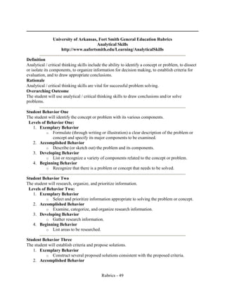 Rubrics - 49
University of Arkansas, Fort Smith General Education Rubrics
Analytical Skills
http://www.uafortsmith.edu/Learning/AnalyticalSkills
Definition
Analytical / critical thinking skills include the ability to identify a concept or problem, to dissect
or isolate its components, to organize information for decision making, to establish criteria for
evaluation, and to draw appropriate conclusions.
Rationale
Analytical / critical thinking skills are vital for successful problem solving.
Overarching Outcome
The student will use analytical / critical thinking skills to draw conclusions and/or solve
problems.
Student Behavior One
The student will identify the concept or problem with its various components.
Levels of Behavior One:
1. Exemplary Behavior
o Formulate (through writing or illustration) a clear description of the problem or
concept and specify its major components to be examined.
2. Accomplished Behavior
o Describe (or sketch out) the problem and its components.
3. Developing Behavior
o List or recognize a variety of components related to the concept or problem.
4. Beginning Behavior
o Recognize that there is a problem or concept that needs to be solved.
Student Behavior Two
The student will research, organize, and prioritize information.
Levels of Behavior Two:
1. Exemplary Behavior
o Select and prioritize information appropriate to solving the problem or concept.
2. Accomplished Behavior
o Examine, categorize, and organize research information.
3. Developing Behavior
o Gather research information.
4. Beginning Behavior
o List areas to be researched.
Student Behavior Three
The student will establish criteria and propose solutions.
1. Exemplary Behavior
o Construct several proposed solutions consistent with the proposed criteria.
2. Accomplished Behavior
 