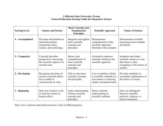 Rubrics - 5
California State University, Fresno
General Education Scoring Guide for Integrative Science
Scoring Level Science and Society
Basic Concepts and
Fundamental
Principles
Scientific Approach Nature of Science
4 - Accomplished Develops and defends an
informed position,
integrating values,
science, and technology.
Integrates and applies
basic scientific
concepts and
principles.
Demonstrates
comprehension of the
scientific approach;
illustrates with examples
Demonstrates scientific
reasoning across multiple
disciplines.
3 - Competent Correctly describes
perspectives concerning
the scientific aspects of a
societal issue.
Shows clear
comprehension of
basic scientific
concepts and
principles.
Accurately expresses
concepts relating to the
scientific approach
Interprets and relates
scientific results in a way
that shows a clear
recognition of the nature of
science.
2 - Developing Recognizes the place of
science in human affairs,
but is unable to
communicate its roles.
Able to state basic
scientific concepts
and principles.
Uses vocabulary related
to scientific methods in a
rote manner or showing
simple conceptualization
Provides simplistic or
incomplete explanations of
the nature of science.
1 - Beginning Does not visualize a role
or need for science in
human affairs.
Lacks understanding
of basic scientific
concepts and
principles.
Shows minimal
understanding of
scientific methods
Does not distinguish
between scientific,
political, religious, or
ethical statements.
http://www.csufresno.edu/cetl/assessment/ (click on IBScoring.doc)
 
