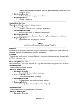 Rubrics - 50
o Prioritize the criteria and propose at least one possible solution consistent with the
proposed criteria.
3. Developing Behavior
o Evaluate the criteria and propose a solution.
4. Beginning Behavior
o Develop a criteria list.
Student Behavior Four
The student will implement and evaluate solutions.
1. Exemplary Behavior
o Select and justify the final solution to the problem.
2. Accomplished Behavior
o Analyze and evaluate all assessment information.
3. Developing Behavior
o Gather assessment information about the implemented proposed solution(s).
4. Beginning Behavior
o Implement at least one proposed solution.
Creativity
http://www.uafortsmith.edu/Learning/Creativity
Definition
Creativity is the ability to identify and analyze creative works and processes and to synthesize
ideas and materials to reach creative solutions to problems.
Rationale
The study and application of creativity facilitates learning how humans express ideas and solve
problems to enhance life.
Overarching Outcome One
Students will solve real-world problems in a way that demonstrates imagination and invention.
Student Behavior 1.1
The student will define the problem.
Levels of Behavior 1.1:
1. Exemplary Behavior
o Consistently defines problem accurately.
2. Accomplished Behavior
o Usually defines problem accurately.
3. Developing Behavior
o Defines problem with minor omissions or errors.
4. Beginning Behavior
o Defines problem inaccurately and/or incompletely.
Student Behavior 1.2
The student will analyze components of the problem.
Levels of Behavior 1.2:
1. Exemplary Behavior
 