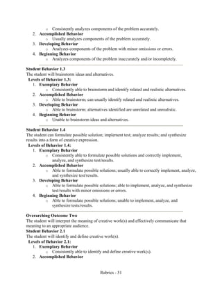 Rubrics - 51
o Consistently analyzes components of the problem accurately.
2. Accomplished Behavior
o Usually analyzes components of the problem accurately.
3. Developing Behavior
o Analyzes components of the problem with minor omissions or errors.
4. Beginning Behavior
o Analyzes components of the problem inaccurately and/or incompletely.
Student Behavior 1.3
The student will brainstorm ideas and alternatives.
Levels of Behavior 1.3:
1. Exemplary Behavior
o Consistently able to brainstorm and identify related and realistic alternatives.
2. Accomplished Behavior
o Able to brainstorm; can usually identify related and realistic alternatives.
3. Developing Behavior
o Able to brainstorm; alternatives identified are unrelated and unrealistic.
4. Beginning Behavior
o Unable to brainstorm ideas and alternatives.
Student Behavior 1.4
The student can formulate possible solution; implement test; analyze results; and synthesize
results into a form of creative expression.
Levels of Behavior 1.4:
1. Exemplary Behavior
o Consistently able to formulate possible solutions and correctly implement,
analyze, and synthesize test/results.
2. Accomplished Behavior
o Able to formulate possible solutions; usually able to correctly implement, analyze,
and synthesize test/results.
3. Developing Behavior
o Able to formulate possible solutions; able to implement, analyze, and synthesize
test/results with minor omissions or errors.
4. Beginning Behavior
o Able to formulate possible solutions; unable to implement, analyze, and
synthesize tests/results.
Overarching Outcome Two
The student will interpret the meaning of creative work(s) and effectively communicate that
meaning to an appropriate audience.
Student Behavior 2.1
The student will identify and define creative work(s).
Levels of Behavior 2.1:
1. Exemplary Behavior
o Consistently able to identify and define creative work(s).
2. Accomplished Behavior
 