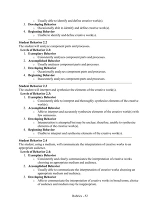 Rubrics - 52
o Usually able to identify and define creative work(s).
3. Developing Behavior
o Occasionally able to identify and define creative work(s).
4. Beginning Behavior
o Unable to identify and define creative work(s).
Student Behavior 2.2
The student will analyze component parts and processes.
Levels of Behavior 2.2:
1. Exemplary Behavior
o Consistently analyzes component parts and processes.
2. Accomplished Behavior
o Usually analyzes component parts and processes.
3. Developing Behavior
o Occasionally analyzes component parts and processes.
4. Beginning Behavior
o Inaccurately analyzes component parts and processes.
Student Behavior 2.3
The student will interpret and synthesize the elements of the creative work(s).
Levels of Behavior 2.3:
1. Exemplary Behavior
o Consistently able to interpret and thoroughly synthesize elements of the creative
work(s).
2. Accomplished Behavior
o Able to interpret and accurately synthesize elements of the creative work(s) with
few omissions.
3. Developing Behavior
o Interpretation is attempted but may be unclear; therefore, unable to synthesize
elements of the creative work(s).
4. Beginning Behavior
o Unable to interpret and synthesize elements of the creative work(s).
Student Behavior 2.4
The student, using a medium, will communicate the interpretation of creative works to an
appropriate audience.
Levels of Behavior 2.4:
1. Exemplary Behavior
o Consistently and clearly communicates the interpretation of creative works
choosing an appropriate medium and audience.
2. Accomplished Behavior
o Usually able to communicate the interpretation of creative works choosing an
appropriate medium and audience.
3. Developing Behavior
o Able to communicate the interpretation of creative works in broad terms; choice
of audience and medium may be inappropriate.
 