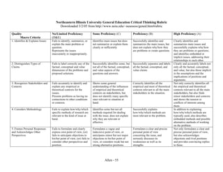 Allen - 55
Northeastern Illinois University General Education Critical Thinking Rubric
Downloaded 3/2/05 from http://www.neiu.edu/~neassess/gened.htm#rubric
Quality
Macro Criteria
No/Limited Proficiency
(D&E)
Some Proficiency (C) Proficiency (B) High Proficiency (A)
1. Identifies & Explains Issues Fails to identify, summarize, or
explain the main problem or
question.
Represents the issues
inaccurately or inappropriately.
Identifies main issues but does
not summarize or explain them
clearly or sufficiently
Successfully identifies and
summarizes the main issues, but
does not explain why/how they
are problems or create questions
Clearly identifies and
summarizes main issues and
successfully explains why/how
they are problems or questions;
and identifies embedded or
implicit issues, addressing their
relationships to each other.
2. Distinguishes Types of
Claims
Fails to label correctly any of the
factual, conceptual and value
dimensions of the problems and
proposed solutions.
Successfully identifies some, but
not all of the factual, conceptual,
and value aspects of the
questions and answers.
Successfully separates and labels
all the factual, conceptual, and
value claims
Clearly and accurately labels not
only all the factual, conceptual,
and value, but also those implicit
in the assumptions and the
implications of positions and
arguments.
3. Recognizes Stakeholders and
Contexts
Fails accurately to identify and
explain any empirical or
theoretical contexts for the
issues.
Presents problems as having no
connections to other conditions
or contexts.
Shows some general
understanding of the influences
of empirical and theoretical
contexts on stakeholders, but
does not identify many specific
ones relevant to situation at
hand.
Correctly identifies all the
empirical and most of theoretical
contexts relevant to all the main
stakeholders in the situation.
Not only correctly identifies all
the empirical and theoretical
contexts relevant to all the main
stakeholders, but also finds
minor stakeholders and contexts
and shows the tension or
conflicts of interests among
them.
4. Considers Methodology Fails to explain how/why/which
specific methods of research are
relevant to the kind of issue at
hand.
Identifies some but not all
methods required for dealing
with the issue; does not explain
why they are relevant or
effective.
Successfully explains
how/why/which methods are
most relevant to the problem.
In addition to explaining
how/why/which methods are
typically used, also describes
embedded methods and possible
alternative methods of working
on the problem.
5. Frames Personal Responses
and Acknowledges Other
Perspectives
Fails to formulate and clearly
express own point of view, (or)
fails to anticipate objections to
his/her point of view, (or) fails to
consider other perspectives and
position.
Formulates a vague and
indecisive point of view, or
anticipates minor but not major
objections to his/her point of
view, or considers weak but not
strong alternative positions.
Formulates a clear and precise
personal point of view
concerning the issue, and
seriously discusses its
weaknesses as well as its
strengths.
Not only formulates a clear and
precise personal point of view,
but also acknowledges
objections and rival positions
and provides convincing replies
to these.
 