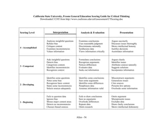 Allen - 56
California State University, Fresno General Education Scoring Guide for Critical Thinking
Downloaded 3/2/05 from http://www.csufresno.edu/cetl/assessment/CTScoring.doc
Scoring Level Interpretation Analysis & Evaluation Presentation
Analyzes insightful questions Examines conclusions Argues succinctly
Refutes bias Uses reasonable judgment Discusses issues thoroughly
Critiques content Discriminates rationally Shows intellectual honesty
Examines inconsistencies Synthesizes data Justifies decisions
4 - Accomplished
Values information Views information critically Assimilates information
Asks insightful questions Formulates conclusions Argues clearly
Detects bias. Recognizes arguments Identifies issues
Categorizes content. Notices differences Attributes sources naturally
Identifies inconsistencies Evaluates data Suggests solutions
3 - Competent
Recognizes context Seeks out information Incorporates information
Identifies some questions Identifies some conclusions Misconstructs arguments
Notes some bias Sees some arguments Generalizes issues
Recognizes basic content Identifies some differences Cites sources
States some inconsistencies Paraphrases data Presents few options
2 - Developing
Selects sources adequately Assumes information valid Overlooks some information
Fails to question data Fails to draw conclusions Omits argument
Ignores bias Sees no arguments Misrepresents issues
Misses major content areas Overlooks differences Excludes data
Detects no inconsistencies Repeats data Draws faulty conclusions
1 - Beginning
Chooses biased sources Omits research Shows intellectual dishonesty
 
