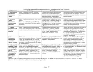 Allen - 57
Rubrics for Assessing Information Competence in the California State University
ACRL Standard Beginning Proficient Advanced
1. Determine the
Extent of the
Information
Needed
Student is unable to effectively formulate a
research question based on an information
need.
Student can formulate a question that is
focused and clear. Student identifies
concepts related to the topic, and can find
a sufficient number of information
resources to meet the information need.
Question is focused, clear, and complete. Key
concepts and terms are identified. Extensive
information sources are identified in numerous
potential formats.
2. Access the
Needed
Information
Effectively and
Efficiently
Student is unfocused and unclear about search
strategy.
Time is not used effectively and efficiently.
Information gathered lacks relevance, quality,
and balance.
Student executes an appropriate search
strategy within a reasonable amount of
time. Student can solve problems by
finding a variety of relevant information
resources, and can evaluate search
effectiveness.
Student is aware and able to analyze search
results, and evaluate the appropriateness of the
variety of (or) multiple relevant sources of
information that directly fulfill an information
need for the particular discipline,
3. Evaluate
Information and
its Sources
Critically
Student is unaware of criteria that might be
used to judge information quality. Little effort
is made to examine the information located
Student examines information using
criteria such as authority, credibility,
relevance, timeliness, and accuracy, and
is able to make judgments about
what to keep and what to discard.
Multiple and diverse sources and viewpoints of
information are compared and evaluated
according to specific criteria appropriate for
the discipline. Student is able to match criteria
to a specific information need, and can
articulate how identified sources relate to the
context of the discipline.
4. Use
Information
Effectively to
Accomplish a
Specific Purpose
Student is not
aware of the information necessary to research
a topic, and the types of data that would be
useful in formulating a convincing argument.
Information is incomplete and does not support
the intended purpose.
Student uses appropriate information to
solve a problem, answer a question, write
a paper, or other purposes
Student is aware of the breadth and depth of
research on a topic, and is able to reflect on
search strategy, synthesize and integrate
information from a variety of sources, draw
appropriate conclusions, and is able to clearly
communicate ideas to others
5. Understand the
Economic, Legal,
and Social Issues
surrounding the
Use of
Information, and
Access and Use
Information
Ethically and
Legally
Student is unclear regarding proper citation
format, and/or copies and paraphrases the
information and ideas of others without giving
credit to authors. Student does not know how
to distinguish between information that is
objective and biased, and does not know the
role that free access to information plays in a
democratic society.
Student gives credit for works used by
quoting and listing references. Student is
an ethical consumer and producer of
information, and understands how free
access to information, and free
expression, contribute to a democratic
society.
Student understands and recognizes the concept
of intellectual property, can defend him/herself
if challenged, and
can properly incorporate the ideas/published
works of others into their own work building
upon them. Student can articulate the value of
information to a free and democratic society,
and can use specific criteria to discern
objectivity/fact from bias/propaganda.
*Prepared by the CSU Information Competence Initiative, October 2002, based on the 2000 ACRL Information Literacy Competency Standards For Higher
Education. For more information, see http://www.calstate.edu/LS/1_rubric.doc.
 