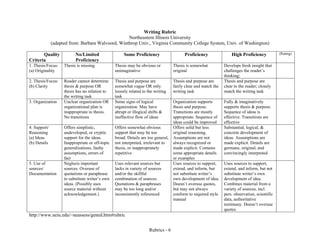 Rubrics - 6
Writing Rubric
Northeastern Illinois University
(adapted from: Barbara Walvoord, Winthrop Univ., Virginia Community College System, Univ. of Washington)
Quality
Criteria
No/Limited
Proficiency
Some Proficiency Proficiency High Proficiency (Rating)
1. Thesis/Focus:
(a) Originality
Thesis is missing Thesis may be obvious or
unimaginative
Thesis is somewhat
original
Develops fresh insight that
challenges the reader’s
thinking;
2. Thesis/Focus:
(b) Clarity
Reader cannot determine
thesis & purpose OR
thesis has no relation to
the writing task
Thesis and purpose are
somewhat vague OR only
loosely related to the writing
task
Thesis and purpose are
fairly clear and match the
writing task
Thesis and purpose are
clear to the reader; closely
match the writing task
3. Organization Unclear organization OR
organizational plan is
inappropriate to thesis.
No transitions
Some signs of logical
organization. May have
abrupt or illogical shifts &
ineffective flow of ideas
Organization supports
thesis and purpose.
Transitions are mostly
appropriate. Sequence of
ideas could be improved
Fully & imaginatively
supports thesis & purpose.
Sequence of ideas is
effective. Transitions are
effective
4. Support/
Reasoning
(a) Ideas
(b) Details
Offers simplistic,
undeveloped, or cryptic
support for the ideas.
Inappropriate or off-topic
generalizations, faulty
assumptions, errors of
fact
Offers somewhat obvious
support that may be too
broad. Details are too general,
not interpreted, irrelevant to
thesis, or inappropriately
repetitive
Offers solid but less
original reasoning.
Assumptions are not
always recognized or
made explicit. Contains
some appropriate details
or examples
Substantial, logical, &
concrete development of
ideas. Assumptions are
made explicit. Details are
germane, original, and
convincingly interpreted
5. Use of
sources/
Documentation
Neglects important
sources. Overuse of
quotations or paraphrase
to substitute writer’s own
ideas. (Possibly uses
source material without
acknowledgement.)
Uses relevant sources but
lacks in variety of sources
and/or the skillful
combination of sources.
Quotations & paraphrases
may be too long and/or
inconsistently referenced
Uses sources to support,
extend, and inform, but
not substitute writer’s
own development of idea.
Doesn’t overuse quotes,
but may not always
conform to required style
manual
Uses sources to support,
extend, and inform, but not
substitute writer’s own
development of idea.
Combines material from a
variety of sources, incl.
pers. observation, scientific
data, authoritative
testimony. Doesn’t overuse
quotes.
http://www.neiu.edu/~neassess/gened.htm#rubric
 