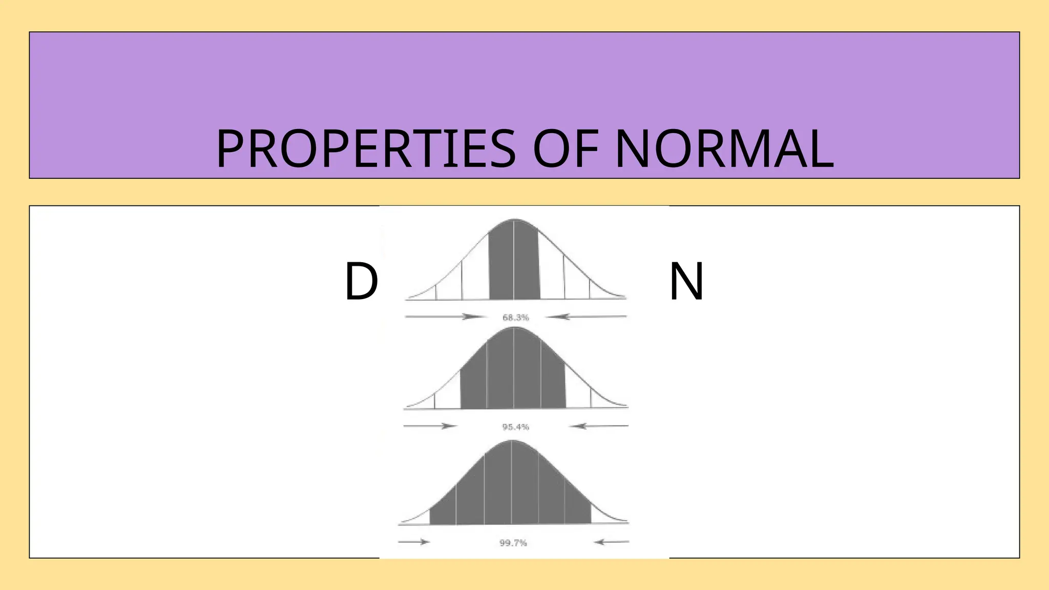 PROPERTIES OF NORMAL
DISTRIBUTION
 