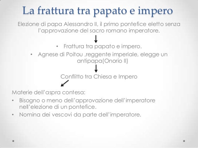 Lotta Per Le Investiture Schema