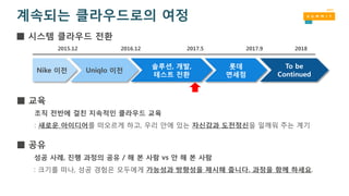 계속되는 클라우드로의 여정
■ 시스템 클라우드 전환
Nike 이전 Uniqlo 이전
솔루션, 개발,
테스트 전환
To be
Continued
■ 교육
■ 공유
2015.12 2016.12 2017.9 2018
조직 전반에 걸친 지속적인 클라우드 교육
: 새로운 아이디어를 떠오르게 하고, 우리 안에 있는 자신감과 도전정신을 일깨워 주는 계기
성공 사례, 진행 과정의 공유 / 해 본 사람 vs 안 해 본 사람
: 크기를 떠나, 성공 경험은 모두에게 가능성과 방향성을 제시해 줍니다. 과정을 함께 하세요.
롯데
면세점
2017.5
 