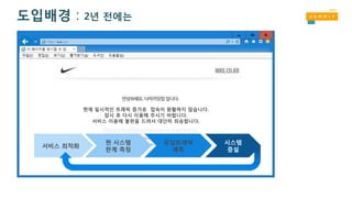 도입배경 : 2년 전에는
현재 일시적인 트래픽 증가로 접속이 원활하지 않습니다.
잠시 후 다시 이용해 주시기 바랍니다.
서비스 이용에 불편을 드려서 대단히 죄송합니다.
서비스 최적화
현 시스템
한계 측정
유입트래픽
예측
시스템
증설
 