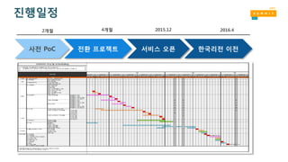 진행일정
사전 PoC 전환 프로젝트 서비스 오픈
2개월 4개월 2015.12 2016.4
한국리전 이전
 