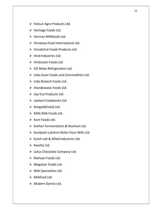 16
 Hatsun Agro Products Ltd.
 Heritage Foods Ltd.
 Herman Milkfoods Ltd.
 Himalaya Food International Ltd.
 Himalchuli Foods Products Ltd.
 Hind Industries Ltd.
 Hindustan Foods Ltd.
 ICE Make Refrigeration Ltd.
 Indo Asian Foods and Commodities Ltd.
 Indo Biotech Foods Ltd.
 Jhandewalas Foods Ltd.
 Jiya Eco Products Ltd.
 Jubilant Foodworks Ltd.
 Kengold(India) Ltd.
 KMG Milk Foods Ltd.
 Kore Foods Ltd.
 Kothari Fermentation & Biochem Ltd.
 Kovilpatti Lakshmi Roller Flour Mills Ltd.
 Kutch salt & Allied Industries Ltd.
 Kwality Ltd.
 Lotus Chocolate Company Ltd.
 Mahaan Foods Ltd.
 Megastar Foods Ltd.
 Milk Specialities Ltd.
 Milkfood Ltd.
 Modern Dairies Ltd.
 