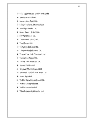 18
 SKM Egg Products Export (India) Ltd.
 Spectrum Foods Ltd.
 Sugam Agro-Tech Ltd.
 Sukhjit Starch & Chemical Ltd.
 Sunil Agro Foods Ltd.
 Super Bakers (India) Ltd.
 SYP Agro Foods Ltd.
 Tanvi Foods (India) Ltd.
 Tarai Foods Ltd.
 Tasty Bite Eatables Ltd.
 Tasty Dairy Specialities Ltd.
 Tirupati Starch & Chemicals Ltd.
 Transglobe Foods Ltd.
 Tricom Fruit Products Ltd.
 Umang Dairies Ltd.
 Uniroyal Marine Export Ltd.
 Universal Starch-Chem Allied Ltd.
 Usher Agro Ltd.
 Vadilal Dairy International Ltd.
 Vadilal Enterprises Ltd.
 Vadilal Industries Ltd.
 Vikas Proppant & Granite Ltd.
 