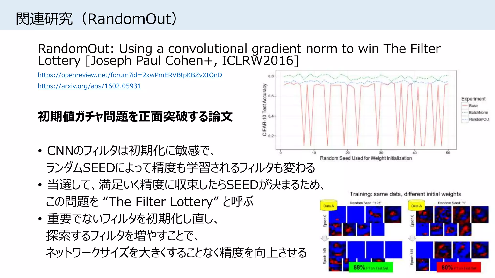 関連研究（RandomOut）
RandomOut: Using a convolutional gradient norm to win The Filter
Lottery [Joseph Paul Cohen+, ICLRW2016]
https://openreview.net/forum?id=2xwPmERVBtpKBZvXtQnD
https://arxiv.org/abs/1602.05931
初期値ガチャ問題を正面突破する論文
• CNNのフィルタは初期化に敏感で、
ランダムSEEDによって精度も学習されるフィルタも変わる
• 当選して、満足いく精度に収束したらSEEDが決まるため、
この問題を “The Filter Lottery” と呼ぶ
• 重要でないフィルタを初期化し直し、
探索するフィルタを増やすことで、
ネットワークサイズを大きくすることなく精度を向上させる
 