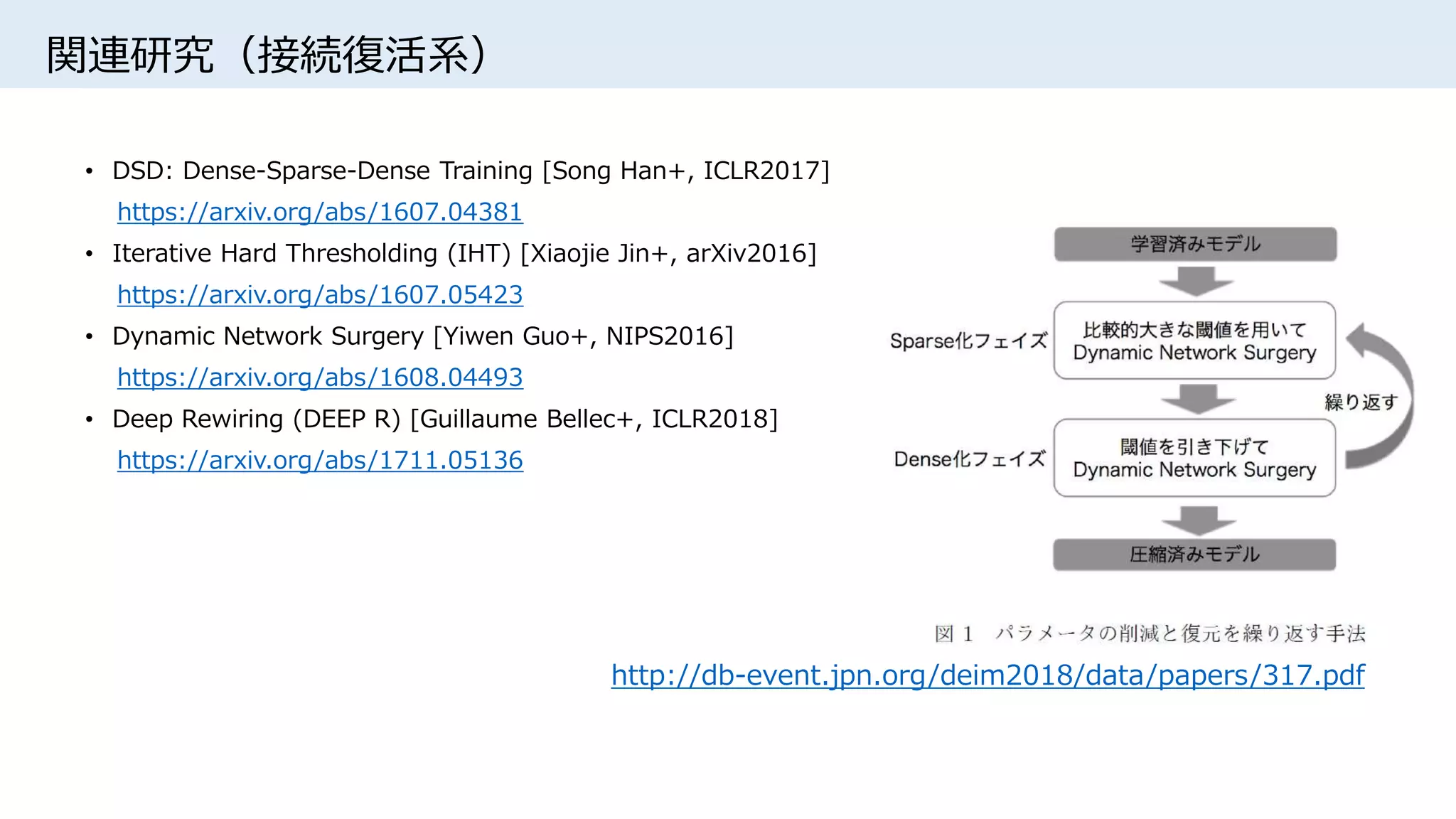 関連研究（接続復活系）
• DSD: Dense-Sparse-Dense Training [Song Han+, ICLR2017]
https://arxiv.org/abs/1607.04381
• Iterative Hard Thresholding (IHT) [Xiaojie Jin+, arXiv2016]
https://arxiv.org/abs/1607.05423
• Dynamic Network Surgery [Yiwen Guo+, NIPS2016]
https://arxiv.org/abs/1608.04493
• Deep Rewiring (DEEP R) [Guillaume Bellec+, ICLR2018]
https://arxiv.org/abs/1711.05136
http://db-event.jpn.org/deim2018/data/papers/317.pdf
 