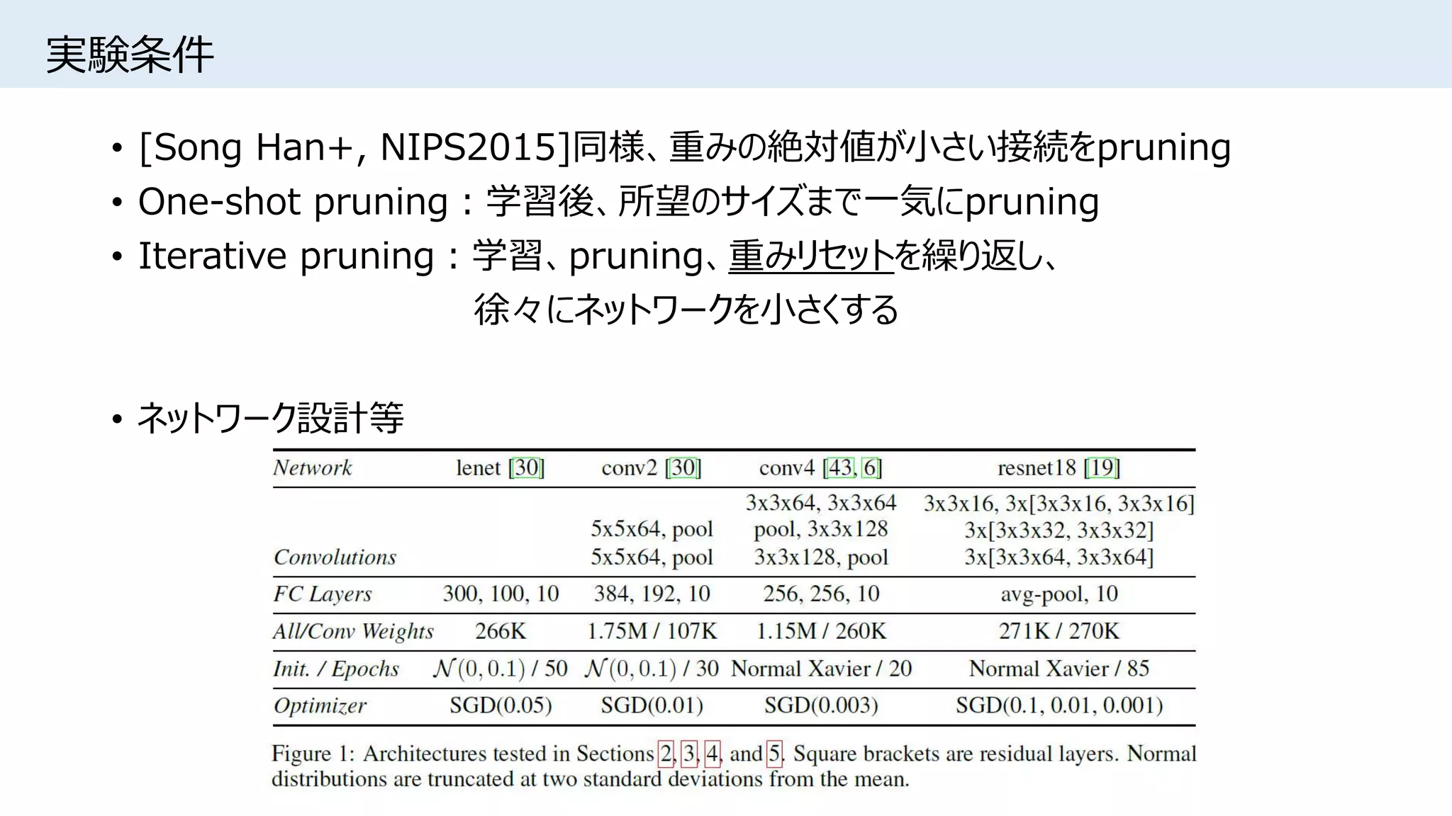 実験条件
• [Song Han+, NIPS2015]同様、重みの絶対値が小さい接続をpruning
• One-shot pruning：学習後、所望のサイズまで一気にpruning
• Iterative pruning：学習、pruning、重みリセットを繰り返し、
徐々にネットワークを小さくする
• ネットワーク設計等
 