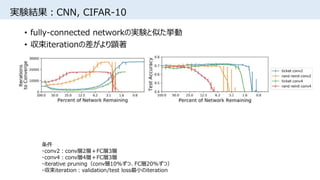 実験結果：CNN, CIFAR-10
• fully-connected networkの実験と似た挙動
• 収束iterationの差がより顕著
条件
・conv2：conv層2層＋FC層3層
・conv4：conv層4層＋FC層3層
・iterative pruning（conv層10%ずつ、FC層20%ずつ）
・収束iteration：validation/test loss最小のiteration
 