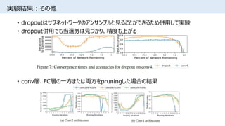 実験結果：その他
• dropoutはサブネットワークのアンサンブルと見ることができるため併用して実験
• dropout併用でも当選券は見つかり、精度も上がる
• conv層、FC層の一方または両方をpruningした場合の結果
 