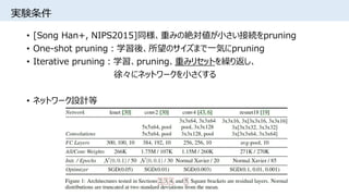 実験条件
• [Song Han+, NIPS2015]同様、重みの絶対値が小さい接続をpruning
• One-shot pruning：学習後、所望のサイズまで一気にpruning
• Iterative pruning：学習、pruning、重みリセットを繰り返し、
徐々にネットワークを小さくする
• ネットワーク設計等
 