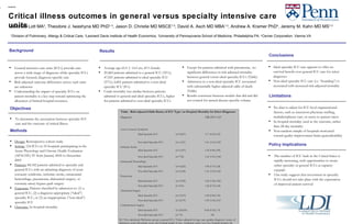 [object Object],[object Object],[object Object],Results Critical illness outcomes in general versus specialty intensive care units Jason P. Lott MA 3 , Theodore J. Iwashyna MD PhD 1-3 , Jason D. Christie MD MSCE 1-3 , David A. Asch MD MBA 1-3 , Andrew A. Kramer PhD 4 , Jeremy M. Kahn MD MS 1-3   ,[object Object],[object Object],[object Object],1 Division of Pulmonary, Allergy & Critical Care,  2 Leonard Davis Institute of Health Economics,  3 University of Pennsylvania School of Medicine, Philadelphia PA;  4 Cerner Corporation, Vienna VA  OR (95% CI) 1.41 (1.01,1.96)  1.41 (1.03,1.94) Table.  Risk-adjusted Odds Ratios of ICU Type a  on Hospital Mortality for Select Diagnoses   Diagnosis  OR (95% CI) b   Acute Coronary Syndrome Ideal Specialty ICU  (n=9,967)  1.17 (0.95,1.45)  Non-ideal Specialty ICU  (n=1,161)  1.41 (1.01,1.96) †   Ischemic Stroke Ideal Specialty ICU  (n=1,457)  1.35 (0.96,1.89)  Non-ideal Specialty ICU  (n=752)  1.41 (1.03,1.94) †   Intracranial Hemorrhage Ideal Specialty ICU  (n=6,023)  1.00 (0.79,1.28)  Non-ideal Specialty ICU  (n=2,126)  1.31 (1.03,1.66) †   Pneumonia Ideal Specialty ICU  (n=3,925)  1.20 (1.02,1.40) †   Non-ideal Specialty ICU  (n=314)  1.02 (0.74,1.40)  Abdominal Surgery Ideal Specialty ICU  (n=3,915)  1.06 (0.83,1.36)  Non-ideal Specialty ICU  (n=2,373)  1.29 (1.04,1.61) †   Cardiothoracic Surgery Ideal Specialty ICU  (n=22,634)  0.60 (0.32,1.13)  Non-ideal Specialty ICU  (n=75)  NC NC=Not calculated;  a Reference group is general ICU;  b Values adjusted for age, race, gender, diagnosis, source of admission, acute physiology score, pre-hospital length of stay, ventilation status (yes/no), hospital location (by region), and hospital teaching status;  † Designates significance at p<0.05.  ,[object Object],[object Object],[object Object],Background ,[object Object],Objectives ,[object Object],[object Object],[object Object],[object Object],[object Object],Methods ,[object Object],[object Object],Conclusions ,[object Object],[object Object],[object Object],Limitations ,[object Object],[object Object],Policy Implications 