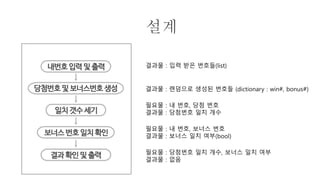 설계
결과물 : 입력 받은 번호들(list)
결과물 : 랜덤으로 생성된 번호들 (dictionary : win#, bonus#)
필요물 : 내 번호, 당첨 번호
결과물 : 당첨번호 일치 개수
필요물 : 내 번호, 보너스 번호
결과물 : 보너스 일치 여부(bool)
필요물 : 당첨번호 일치 개수, 보너스 일치 여부
결과물 : 없음
 
