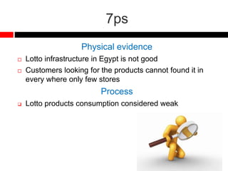7ps
Physical evidence
 Lotto infrastructure in Egypt is not good
 Customers looking for the products cannot found it in
every where only few stores
Process
 Lotto products consumption considered weak
 