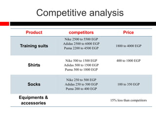 Competitive analysis
Product competitors Price
Training suits
Nike 2500 to 5500 EGP
Adidas 2500 to 6000 EGP
Puma 2200 to 4500 EGP
1800 to 4000 EGP
Shirts
Nike 500 to 1500 EGP
Adidas 500 to 1500 EGP
Puma 500 to 1000 EGP
400 to 1000 EGP
Socks
Nike 250 to 500 EGP
Adidas 250 to 500 EGP
Puma 200 to 400 EGP
100 to 350 EGP
Equipments &
accessories
15% less than competitors
 
