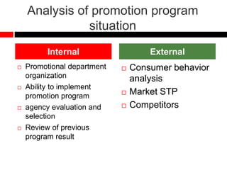 Analysis of promotion program
situation
 Promotional department
organization
 Ability to implement
promotion program
 agency evaluation and
selection
 Review of previous
program result
 Consumer behavior
analysis
 Market STP
 Competitors
Internal External
 