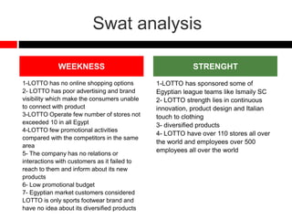 Swat analysis
1-LOTTO has no online shopping options
2- LOTTO has poor advertising and brand
visibility which make the consumers unable
to connect with product
3-LOTTO Operate few number of stores not
exceeded 10 in all Egypt
4-LOTTO few promotional activities
compared with the competitors in the same
area
5- The company has no relations or
interactions with customers as it failed to
reach to them and inform about its new
products
6- Low promotional budget
7- Egyptian market customers considered
LOTTO is only sports footwear brand and
have no idea about its diversified products
1-LOTTO has sponsored some of
Egyptian league teams like Ismaily SC
2- LOTTO strength lies in continuous
innovation, product design and Italian
touch to clothing
3- diversified products
4- LOTTO have over 110 stores all over
the world and employees over 500
employees all over the world
WEEKNESS STRENGHT
 