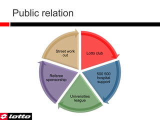 Public relation
Lotto club
500 500
hospital
support
Universities
league
Referee
sponsorship
Street work
out
 