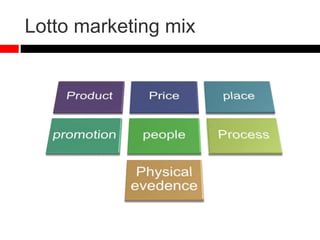 Lotto marketing mix
 