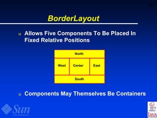 48
BorderLayout
u Allows Five Components To Be Placed In
Fixed Relative Positions
u Components May Themselves Be Containers
North
CenterWest East
South
 
