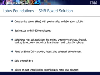 IBM Lotus Software - Collaboration Solutions - Executive Overview | PPT