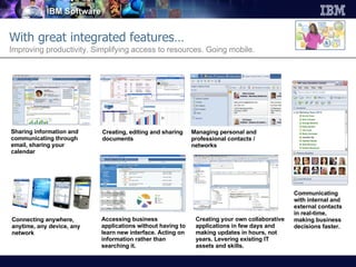 IBM Lotus Software - Collaboration Solutions - Executive Overview | PPT
