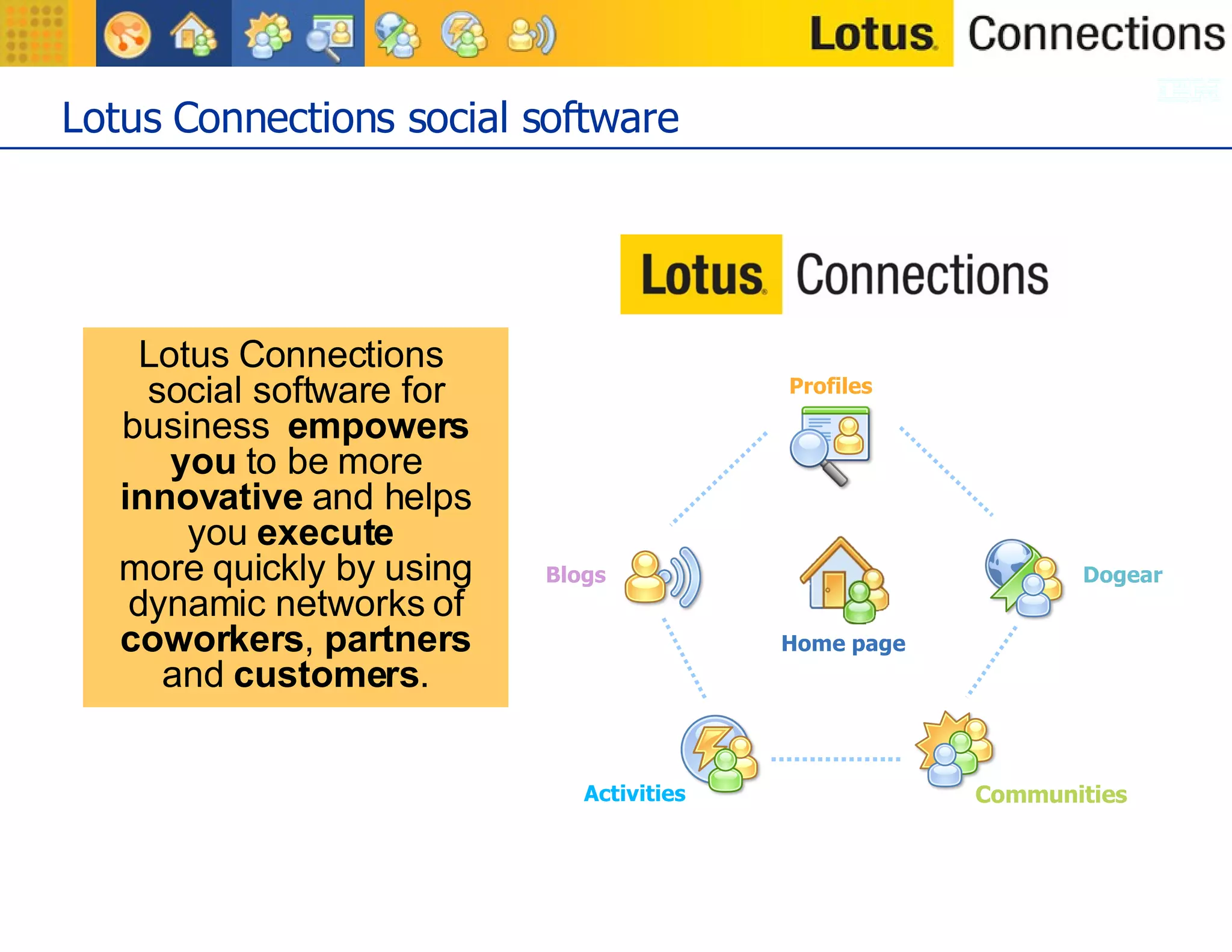 Lotus Connections social software Lotus Connections  social software for business  empowers you  to be more  innovative  and helps you  execute   more quickly by using dynamic networks of  coworkers ,  partners  and  customers . Home page Communities Blogs Dogear Activities Profiles 