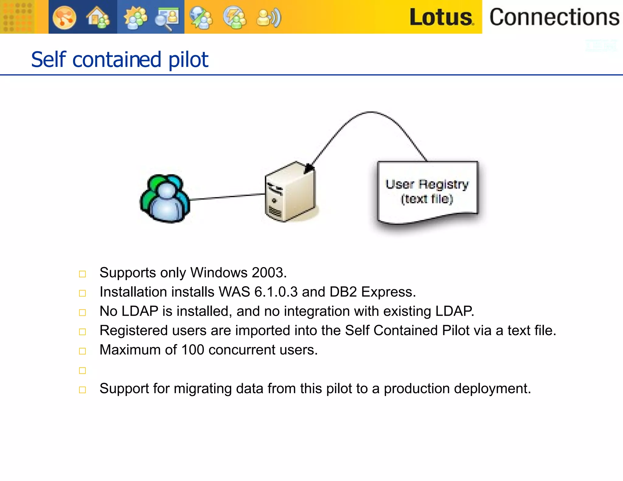 Self contained pilot Supports only Windows 2003. Installation installs WAS 6.1.0.3 and DB2 Express. No LDAP is installed, and no integration with existing LDAP. Registered users are imported into the Self Contained Pilot via a text file. Maximum of 100 concurrent users. Support for migrating data from this pilot to a production deployment. 