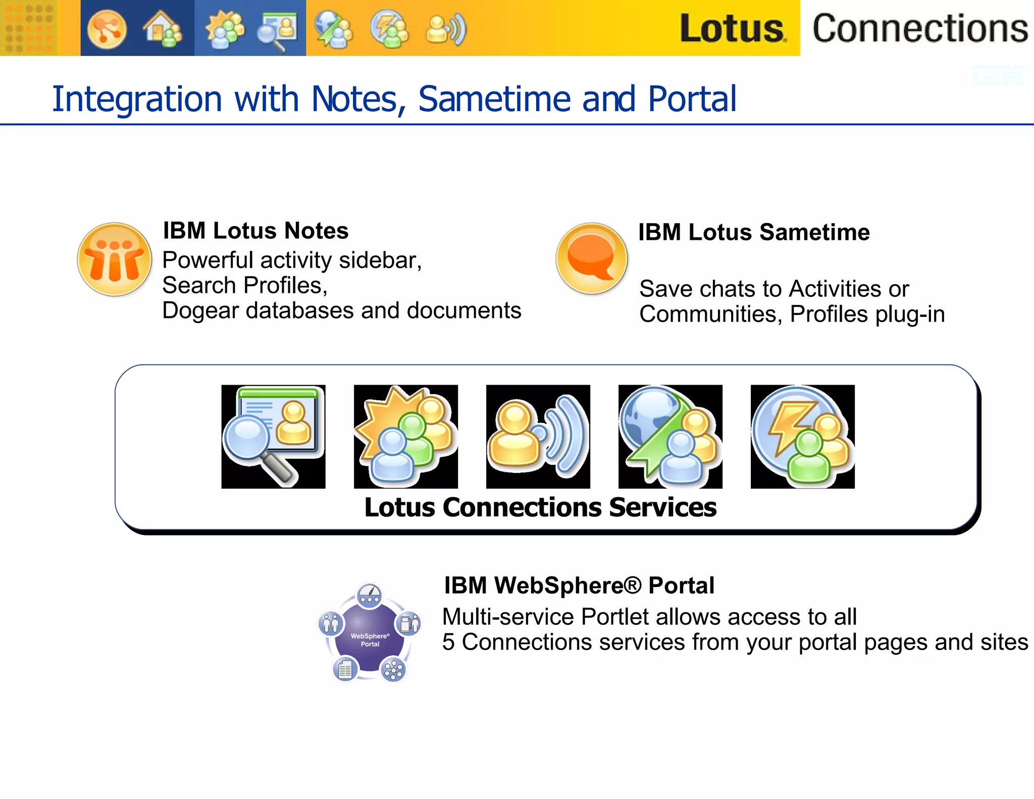 Integration with Notes, Sametime and Portal IBM WebSphere® Portal IBM Lotus Notes IBM Lotus Sametime Powerful activity sidebar,  Search Profiles,  Dogear databases and documents Multi-service Portlet allows access to all  5 Connections services from your portal pages and sites Save chats to Activities or  Communities, Profiles plug-in Lotus Connections Services 