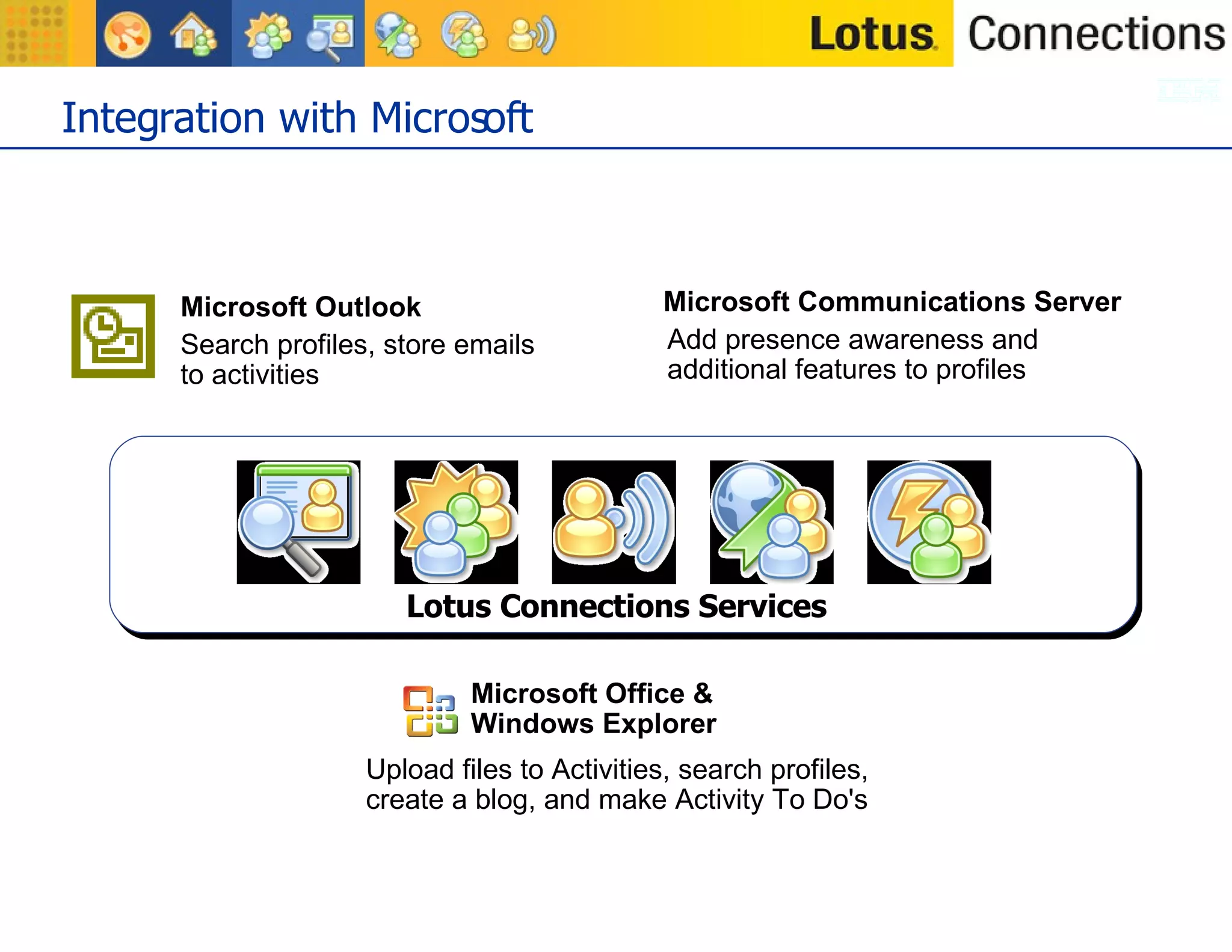 Integration with Microsoft Microsoft Office & Windows Explorer Microsoft Outlook Search profiles, store emails to activities Microsoft Communications Server Add presence awareness and additional features to profiles Upload files to Activities, search profiles,  create a blog, and make Activity To Do's Lotus Connections Services 