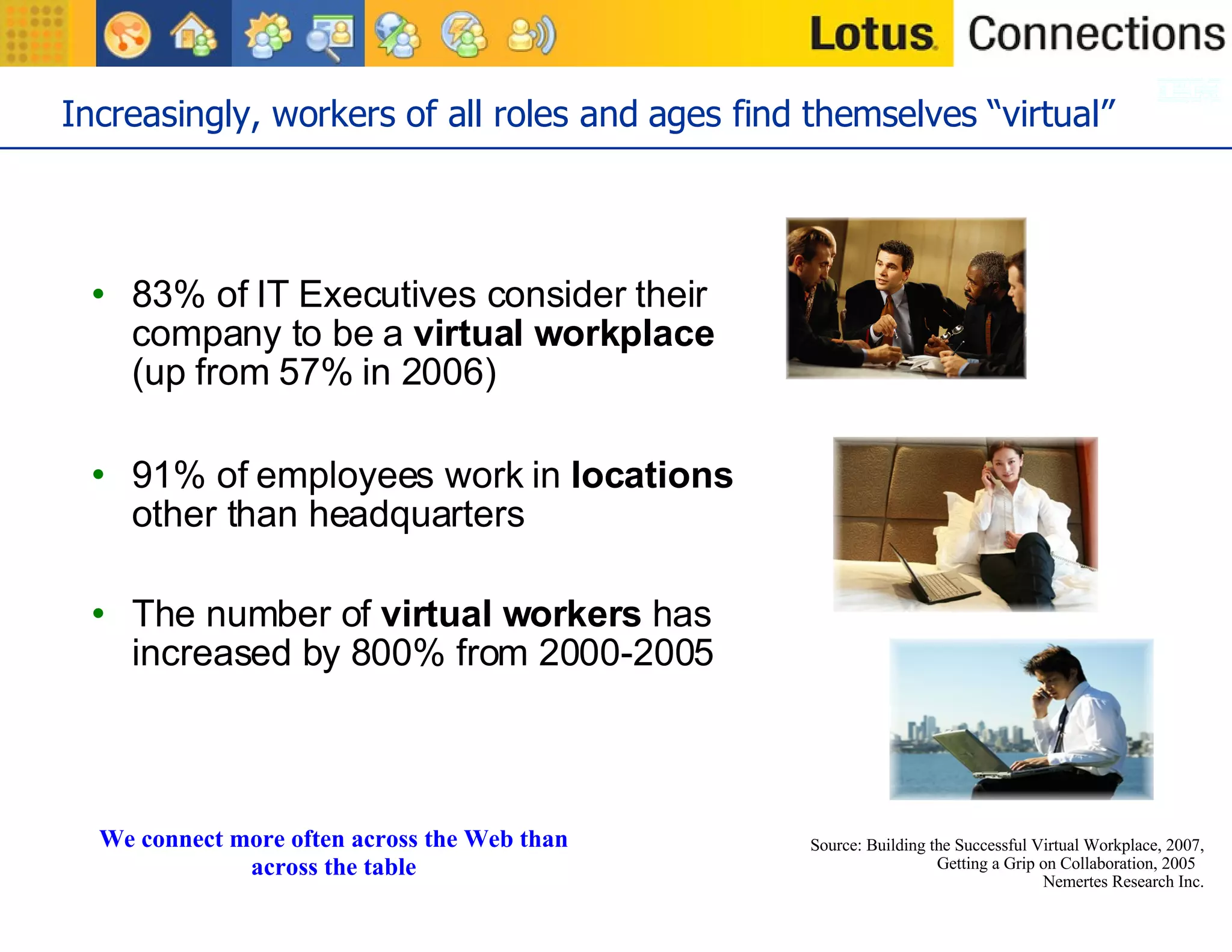 Increasingly, workers of all roles and ages find themselves “virtual”  83% of IT Executives consider their company to be a  virtual workplace  (up from 57% in 2006) 91% of employees work in  locations  other than headquarters The number of  virtual workers  has increased by 800% from 2000-2005 We connect more often across the Web than across the table Source:  Building the Successful Virtual Workplace, 2007, Getting a Grip on Collaboration, 2005  Nemertes Research Inc. 