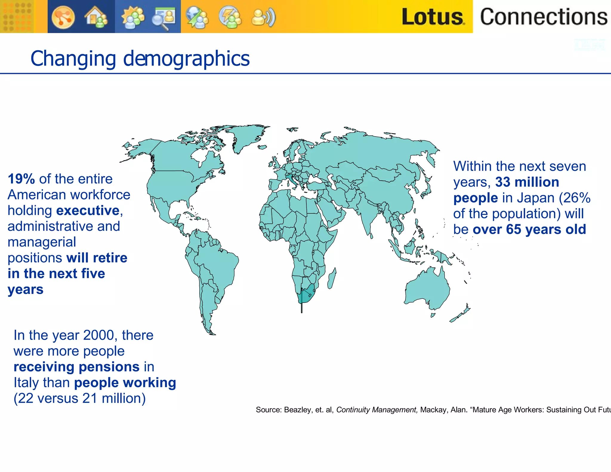 Changing demographics 19%  of the entire American workforce holding  executive , administrative and managerial positions  will retire in the next five years In the year 2000, there were more people  receiving pensions  in Italy than  people working  (22 versus 21 million) Within the next seven years,  33 million people  in Japan (26% of the population) will be  over 65 years old   Source: Beazley, et. al,  Continuity Management,  Mackay, Alan. “Mature Age Workers: Sustaining Out Future Labor Force.” An Ageless Workforce - Opportunities for Business' Symposium Conference Paper. August 27, 2003.  www.ageing.health.gov.au/ofoa/wllplan/aawpapers.htm , Time to act quickly on aging.” The Japan Times Online. August 23, 2002  www.japantimes.co.jp/cgi-bin/getarticle.pl5?ed20020823a1.htm , A. Paulli, “Pension systems and gradual retirement in Italy”, September 2000, p.17. 