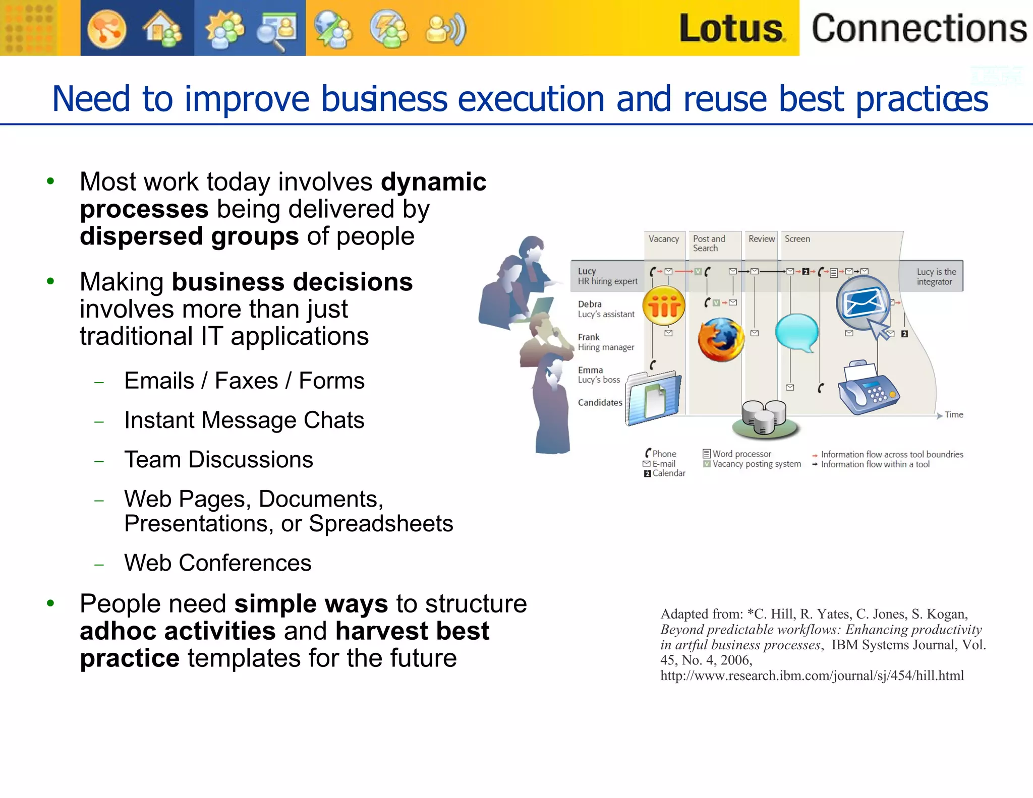 Need to improve business execution and reuse best practices Most work today involves  dynamic processes  being delivered by  dispersed groups  of people Making  business decisions   involves more than just  traditional IT applications Emails / Faxes / Forms Instant Message Chats Team Discussions Web Pages, Documents,  Presentations, or Spreadsheets Web Conferences People need  simple ways  to structure  adhoc activities  and  harvest best practice  templates for the future Adapted from: *C. Hill, R. Yates, C. Jones, S. Kogan,  Beyond predictable workflows: Enhancing productivity in artful business processes ,  IBM Systems Journal, Vol. 45, No. 4, 2006, http://www.research.ibm.com/journal/sj/454/hill.html 