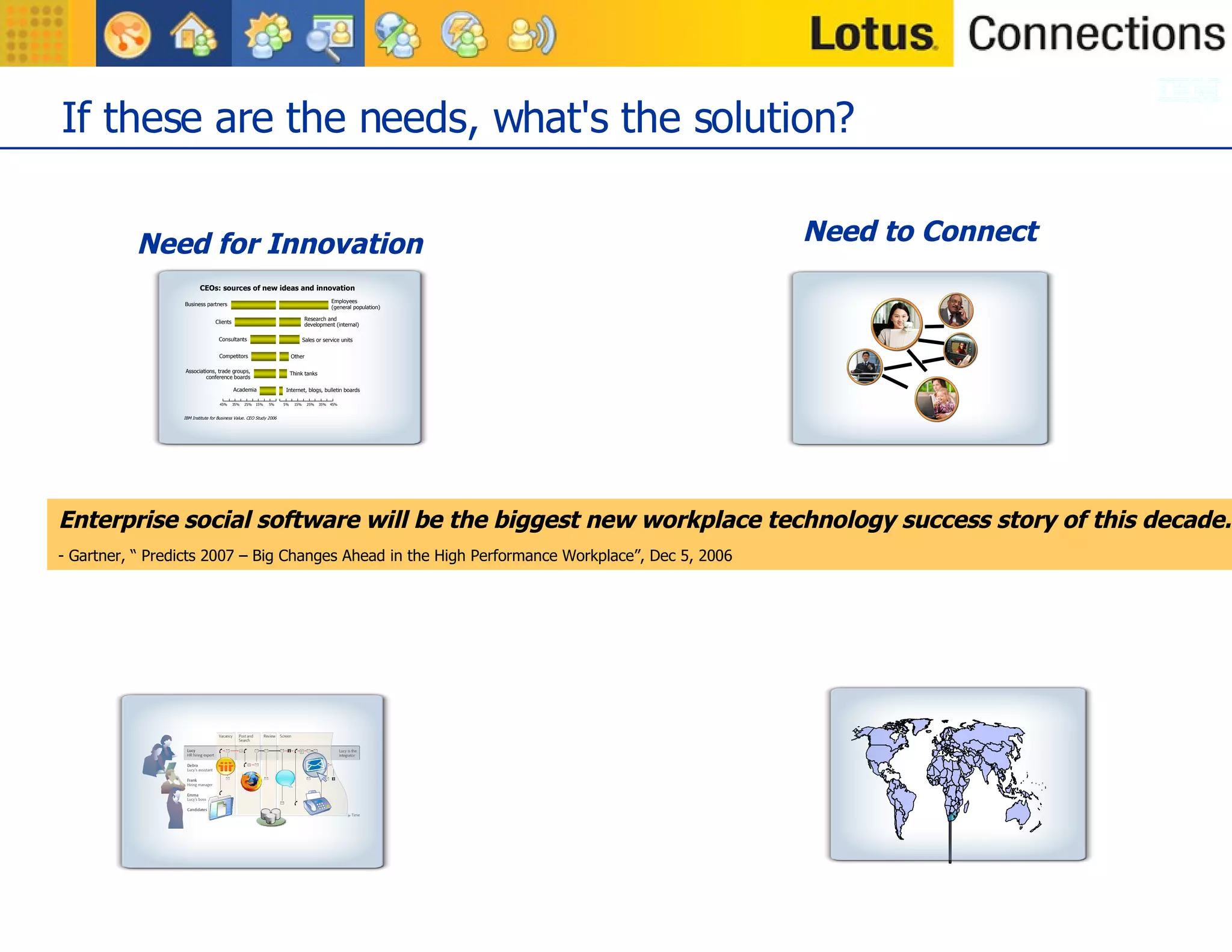 If these are the needs, what's the solution? Need to Connect  Enterprise social software will be the biggest new workplace technology success story of this decade.  30% of enterprises will openly sponsor internal…social sharing spaces to help employees find others with similar interest, skills, backgrounds and experiences.  - Gartner, “ Predicts 2007 – Big Changes Ahead in the High Performance Workplace”, Dec 5, 2006 
