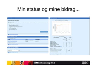 Min status og mine bidrag...
 