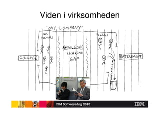 Viden i virksomheden
 
