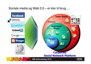 Sociale media og Web 2.0 – er klar til brug….

                                          Team Share

                            Communities
                                                      Activities


                                     Individual
                                       Share
                                                                   Wiki
                                          Blog
                             Files


                             Person               Bookmarks        Forums




                                Profile      Micro-blogging




      75
 