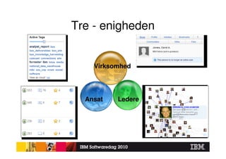 Tre - enigheden


    Virksomhed




  Ansat   Ledere
 