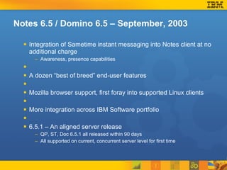 Notes 6.5 / Domino 6.5 – September, 2003 Integration of Sametime instant messaging into Notes client at no additional charge Awareness, presence capabilities A dozen “best of breed” end-user features Mozilla browser support, first foray into supported Linux clients More integration across IBM Software portfolio 6.5.1 – An aligned server release QP, ST, Doc 6.5.1 all released within 90 days All supported on current, concurrent server level for first time 