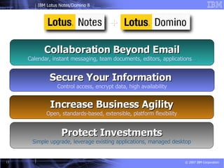 Protect Investments Simple upgrade, leverage existing applications, managed desktop Collaboration Beyond Email Calendar, instant messaging, team  documents, editors, applications … Increase Business Agility Open, standards-based, extensible, platform flexibility Secure Your Information  Control access, encrypt data, high availability 