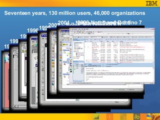Seventeen years, 130 million users, 46,000 organizations 1989 – Lotus Notes R1  1991 –Notes R2  1993 –Notes R3  1996 -  Notes R4 & Notes/Domino R4.5 1999 – Notes and Domino R5 2002 – Notes and Domino 6.0 2004 – Notes and Domino 6.5 2006-Notes and Domino 7 